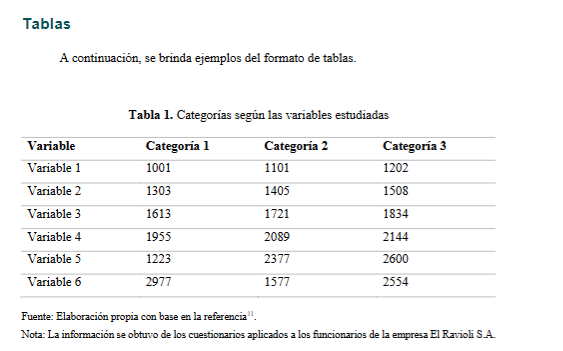 Ejemplo de formato de tabla en normas Vancouver